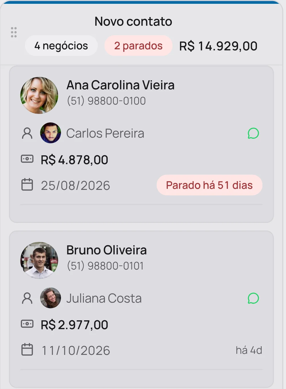 Etapa do funil com o valor somado e o aviso de negócio parado há dias
