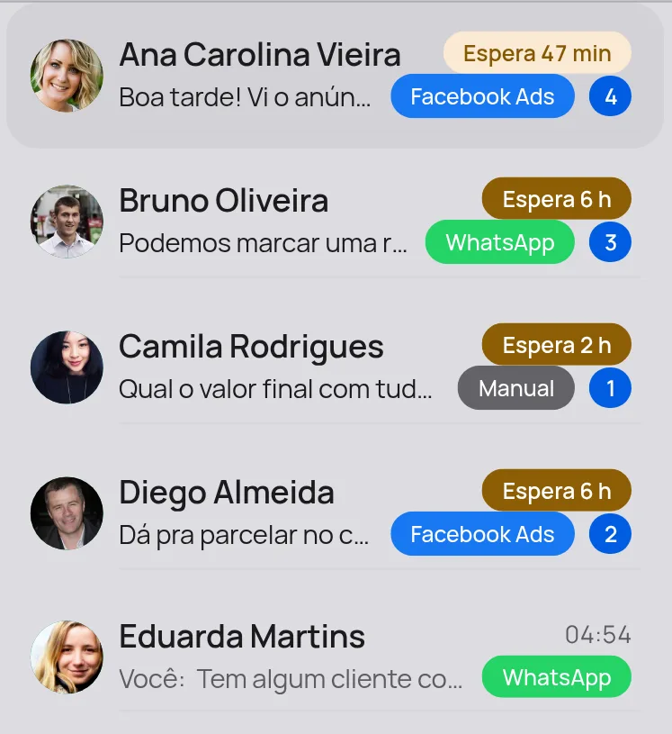 Lista de conversas com o tempo de espera de cada cliente