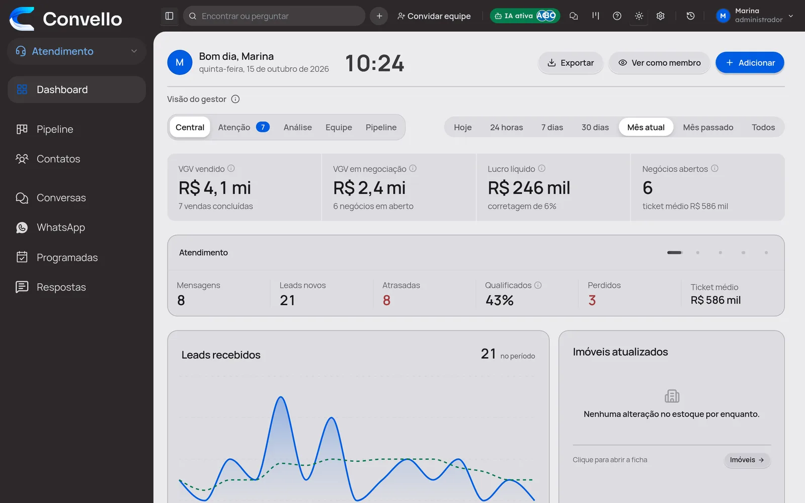 Com Convello: Cada lead chega com a origem, e o painel mostra o que cada campanha trouxe.